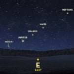 Parade of planets 2024 on July 3rd.